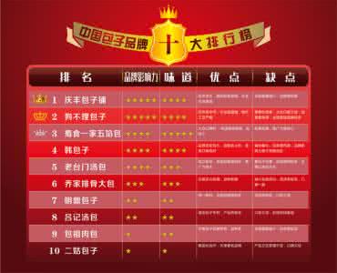 全国包子十大排行榜 中国十大名牌包子排行榜