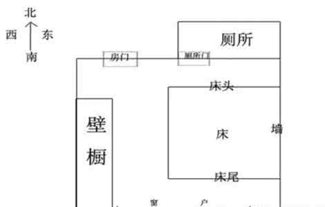 卧室床摆放风水禁忌 卧室风水床的摆放禁忌