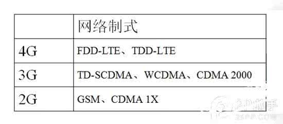 iphone6s网络制式 不同版本iPhone6s网络制式都有哪些区别