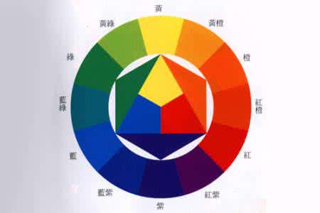 服装色彩搭配 生活中常用的服装色彩搭配