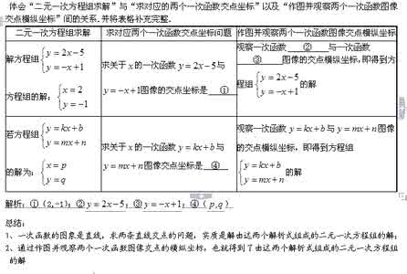 一次函数动点经典题型 一次函数基本题型过关卷