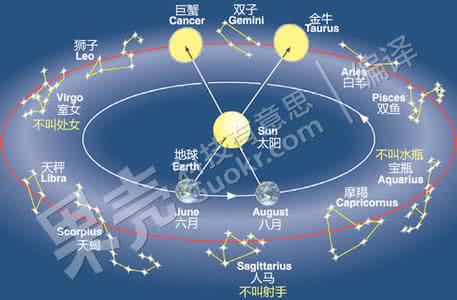 占星术入门 天文学家如何看待占星术? 占星术入门