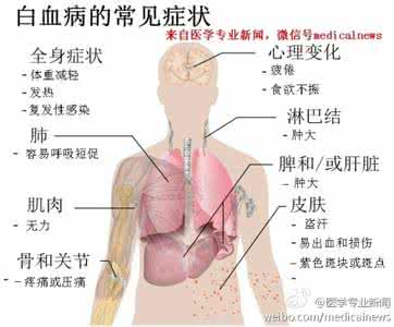 儿童白血病的早期症状 白血病早期症状 正确预防白血病