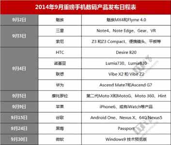 2014年日程表 发布会日程表 2014年9月重磅手机数码新产品发布会的日程表(根据最新消息进行更新)