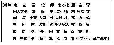 六爻中的喷卦的意思 六爻乾坤卦意绝密 震撼发布！