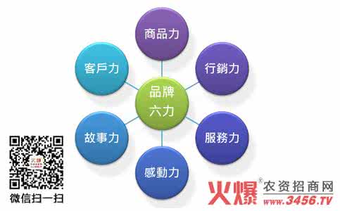 相同要素说实验 相同要素说