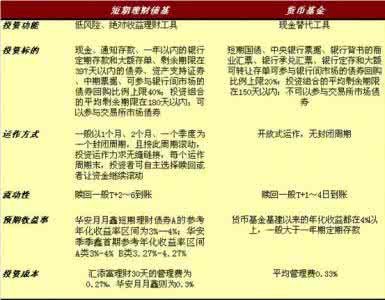 最新的低风险理财投资 鼎级理财网 债券 - 低风险投资理财专家--鼎级理财网 - p...