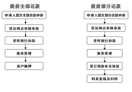 卖房子需要哪些证件 个人卖房流程是怎样的 卖房需要的证件有哪些?