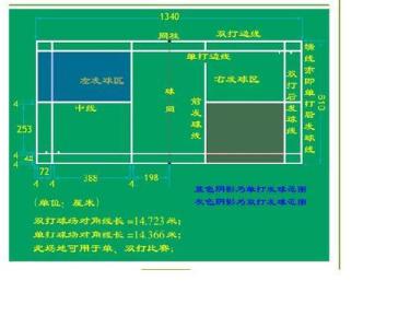 羽毛球场地标准尺寸 羽毛球场地标准尺寸图 羽毛球场地的标准尺寸，爱打羽毛球的你知道吗？