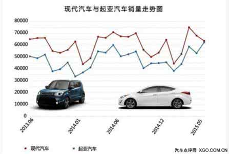 柳州汽车产业 韩国汽车产业发展对柳州汽车产业发展的启示