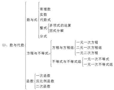 初中数学知识结构体系 吴国平：如何正确认识初中数学知识结构体系
