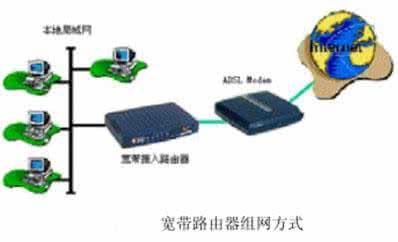路由器刷openwrt好处 不用路由器 不用路由器的好处