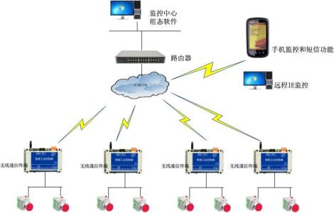 计算机系统可靠性 计算机系统可靠性 计算机远程控制系统的可靠性设计研究
