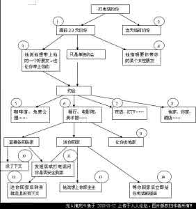 男人约你动机查询表 男人约你动机查询表（我只能说。。这个太经典了。。。