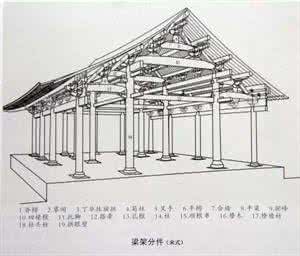 中国古建筑梁架结构 如何看懂古建筑之梁架与斗栱