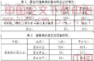 健美操学习兴趣影响因素的调查与分析——以洛阳师范学院体育学院2008级学生为例
