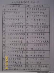 笔顺容易写错的字 很多人会写错的笔顺,你写对了吗?