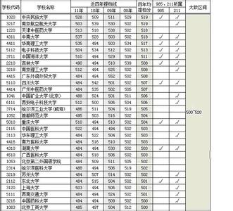 上海科技大学和中科大 美国管理科技大学 中科大bbs开坛至今点击率最高的文章作者是一位在美国深造的科大管理系校友_八度空间--乌托..._美国管理科技大学