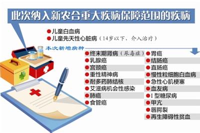 新农合重大疾病保障 甘肃省新农合重大疾病保障病种调整至50种