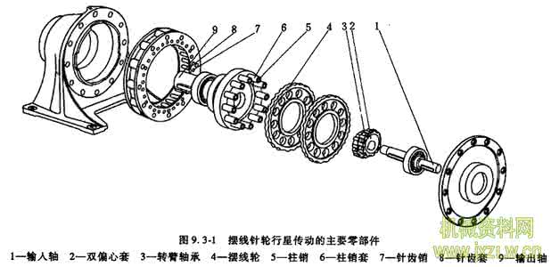 摆线针轮原理图 摆线针轮传动