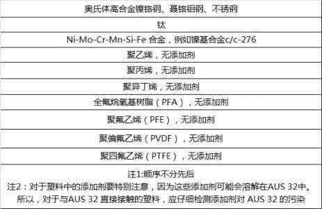异山梨醇口服溶液 异山梨醇口服溶液不良反应多吗 使用上有什么注意事项