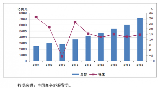 金融行业现状 我国金融贸易服务行业发展现状探析