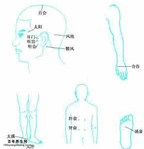 穴位按摩除耳鸣