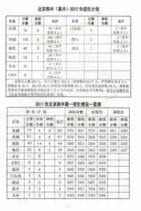 国际高中招生 2012年北京中考招生日程安排(1)