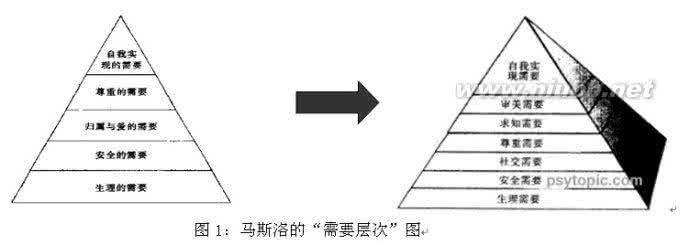 激励理论 行为科学各激励理论对比分析报告 行为科学理论