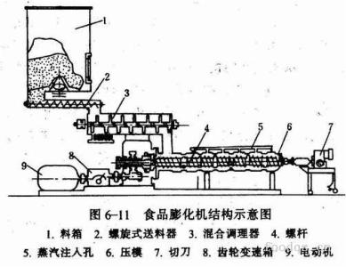挤压蒸煮机 蒸煮挤压机的构造