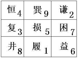 三陈九卦 徐韶杉:孔子三陈九卦背后的天文