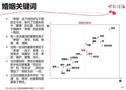 婚恋市场 优质男 中国男女婚恋观调查报告