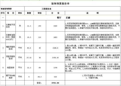 90平米装修预算表 120平米装修预算表 【120平米装修】120平米装修预算如何做