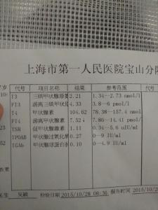 游离甲状腺素偏低食补 游离甲状腺素偏低食补 甲状腺素低吃什么能补？