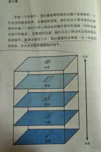 用户体验要素读书笔记 用户体验要素读书笔记 手把手教你如何做读书笔记,才能提升你的读书体验和笔记效率?