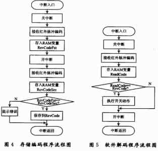 无线遥控开关原理 无线遥控开关原理 无线遥控开关的原理及功能特点