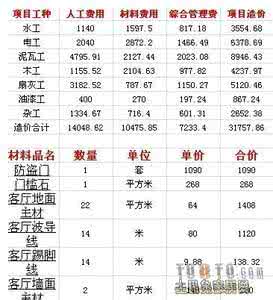 装修报价明细表2016 室内装修材料清单及价格