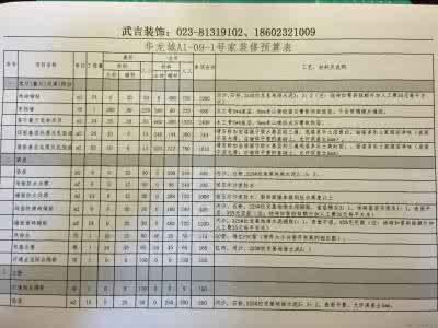 基础装修费用 基础装修费用 基础装修包括哪些 基础装修包括哪些费用