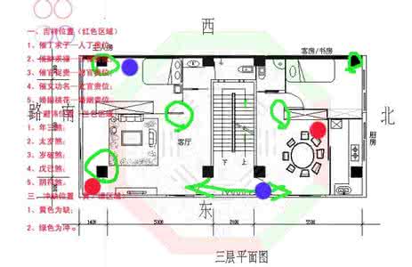 阳宅风水口诀 阳宅风水千字诀文档