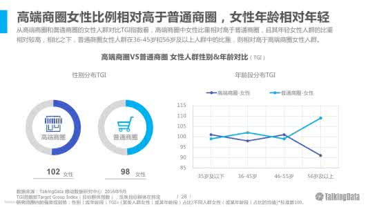 高端女性人群特征 高端女性人群分析