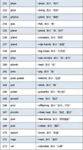词根词缀记忆法 词根词缀记忆法 英语词根词缀之前缀gyn, fem