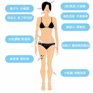 女性长得越丑越健康 有些部位越丑越健康