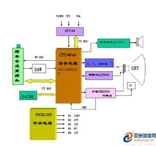 电视机的工作原理 电视机工作原理 关于电视机工作原理的介绍