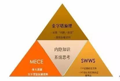 如何建立质量管理体系 如何建立自己的思考力体系