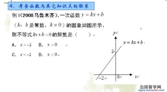 初中数学难点 初中数学：三年“函数”难点？这14张图轻松破解！一定要掌握 一点资讯