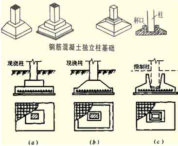 资产评估师 台湾省2016年下半年资产评估师《建筑工程评估》:基准地价考试题