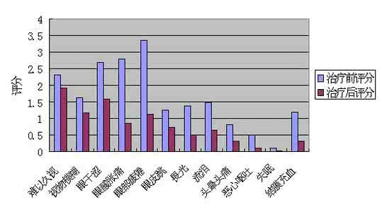 传统内家拳功法与内劲 传统功法对改善眼健康的研究