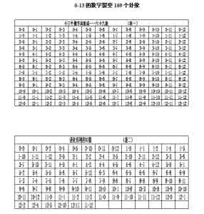 数字算命1到9代表什么 数字算命