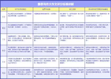 雅思分数评判标准 雅思分数评判标准 如何鉴定风水宝地 风水宝地的评判标准