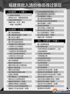 国家旅游局4a景区名单 【旅游必备!国家旅游局公布“信得过景区”名单 3年不许涨价!】